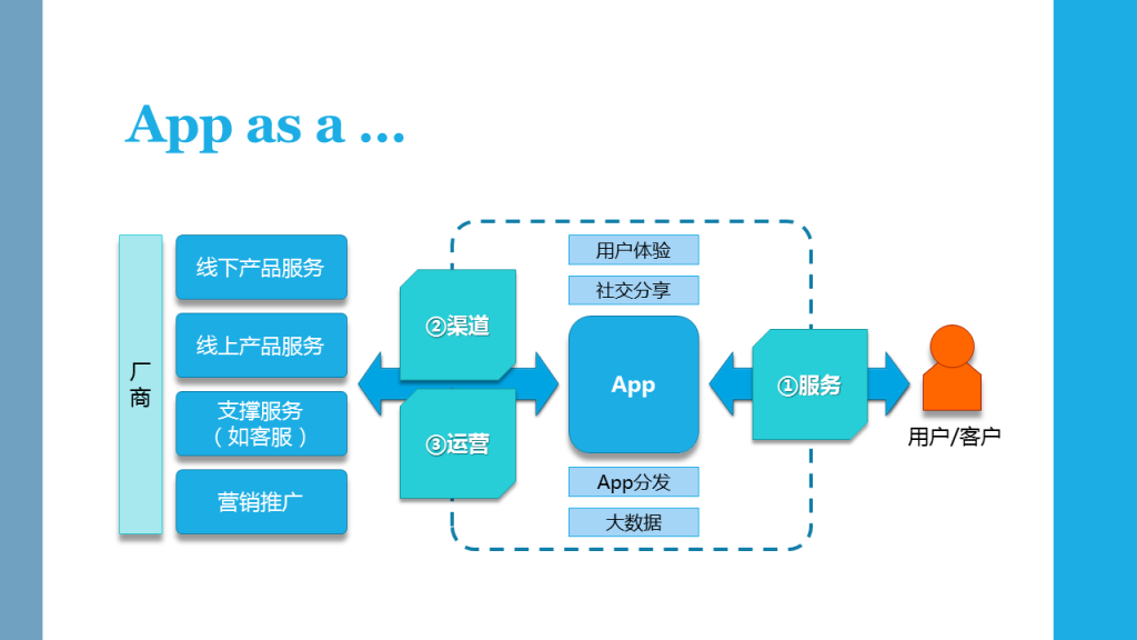 App as a …